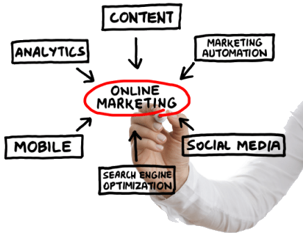 Online Marketing for Financial Planner