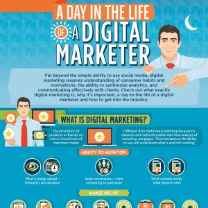 Google Ads Management