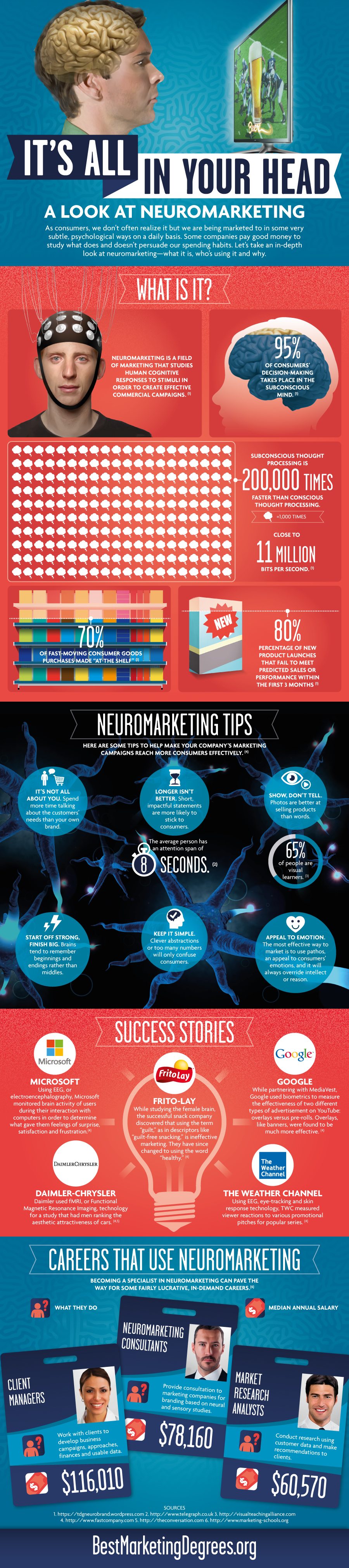 Neuromarketing