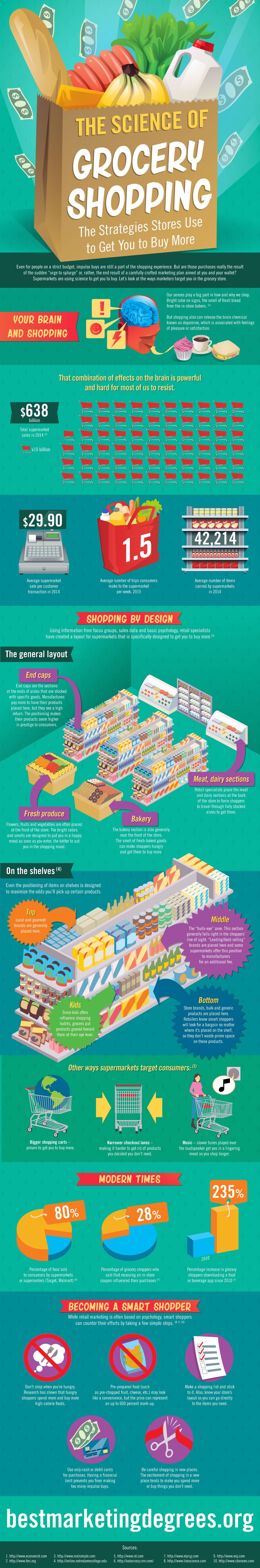 grocery-science